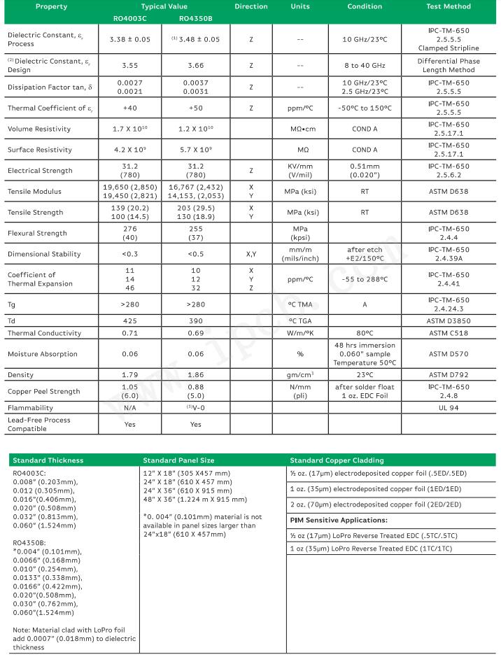 羅傑斯RO4003C技術規範