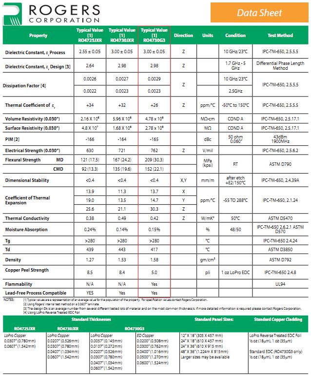 Rogers Ro4730g3 技術規範