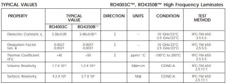 羅傑斯 ro4350b 參數