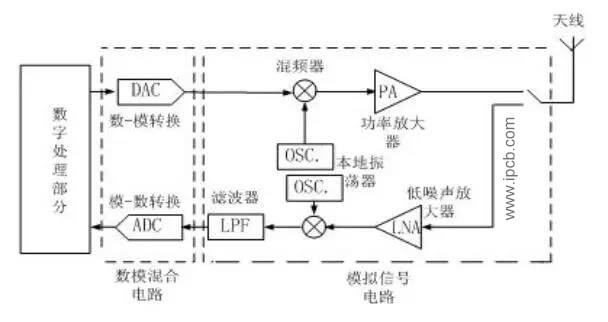 射頻電路原理及應用