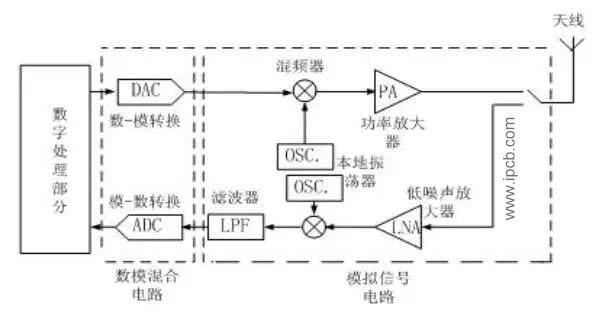 射頻電路原理及應用