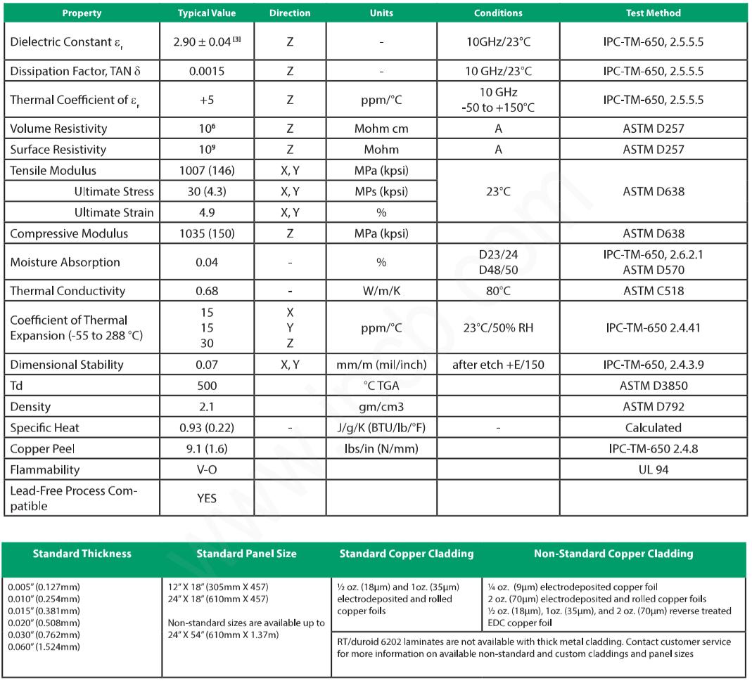 Rogers RT/duroid6202 PCB 材料規格