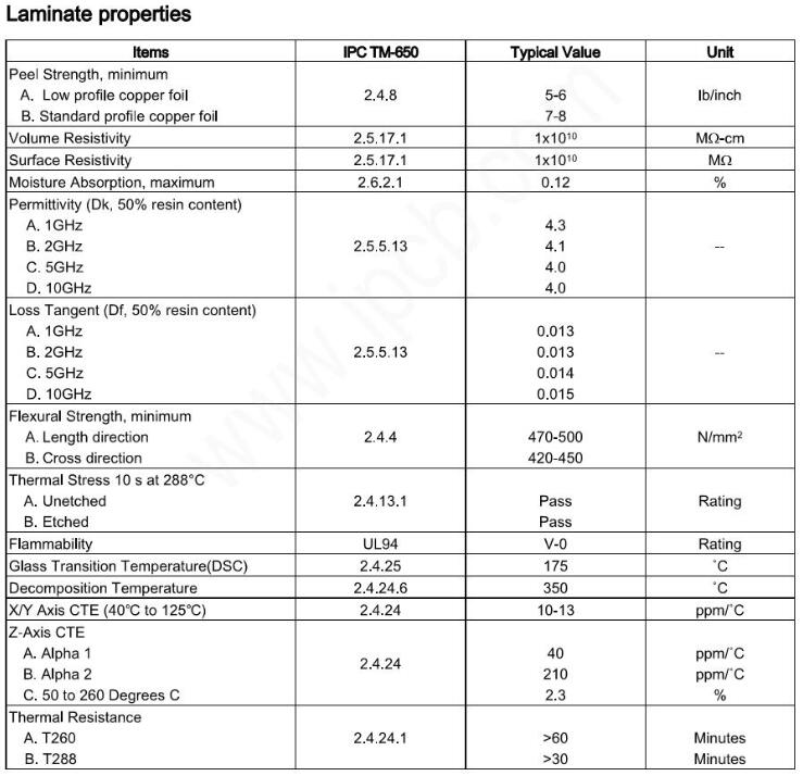 ITEQ IT-180 高TG PCB材料規格