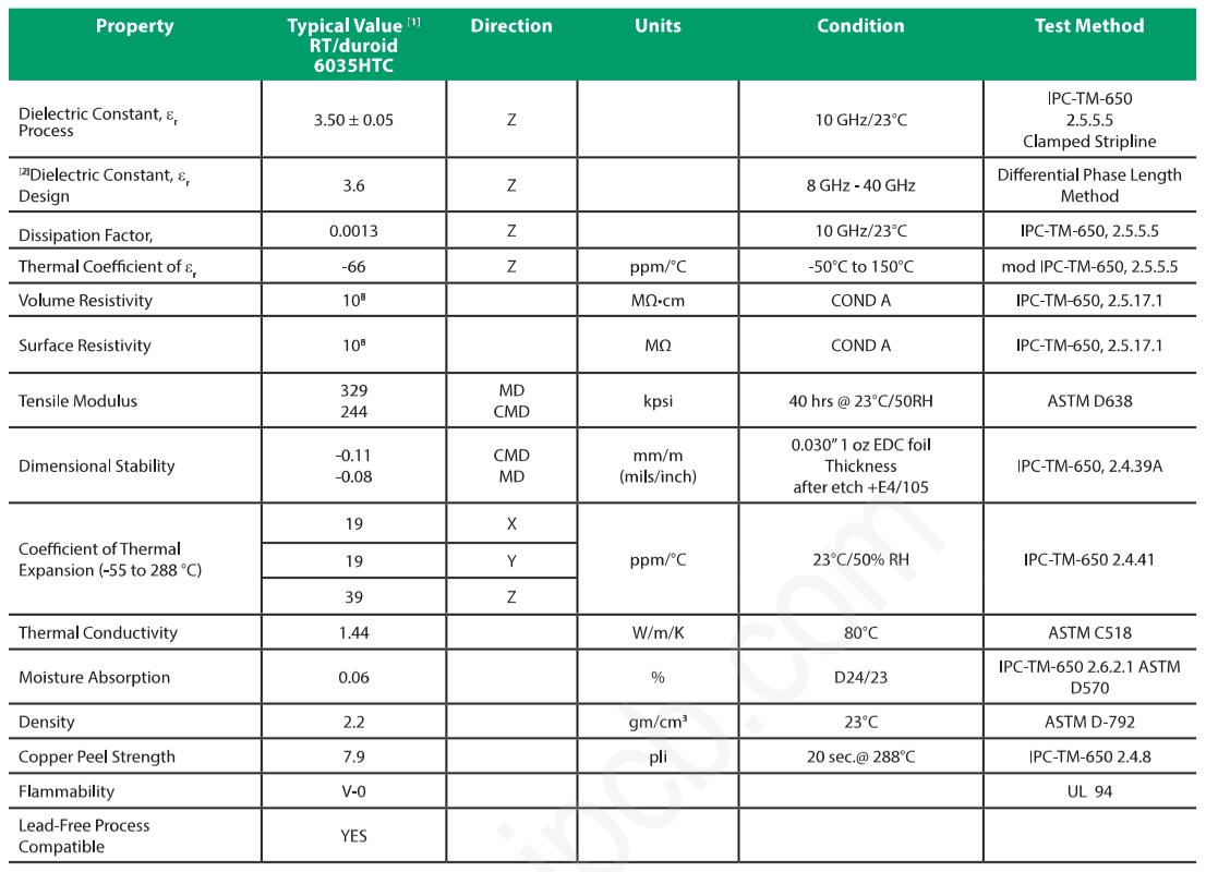 Rogers PCB RT/duroid 6035HTC 材料