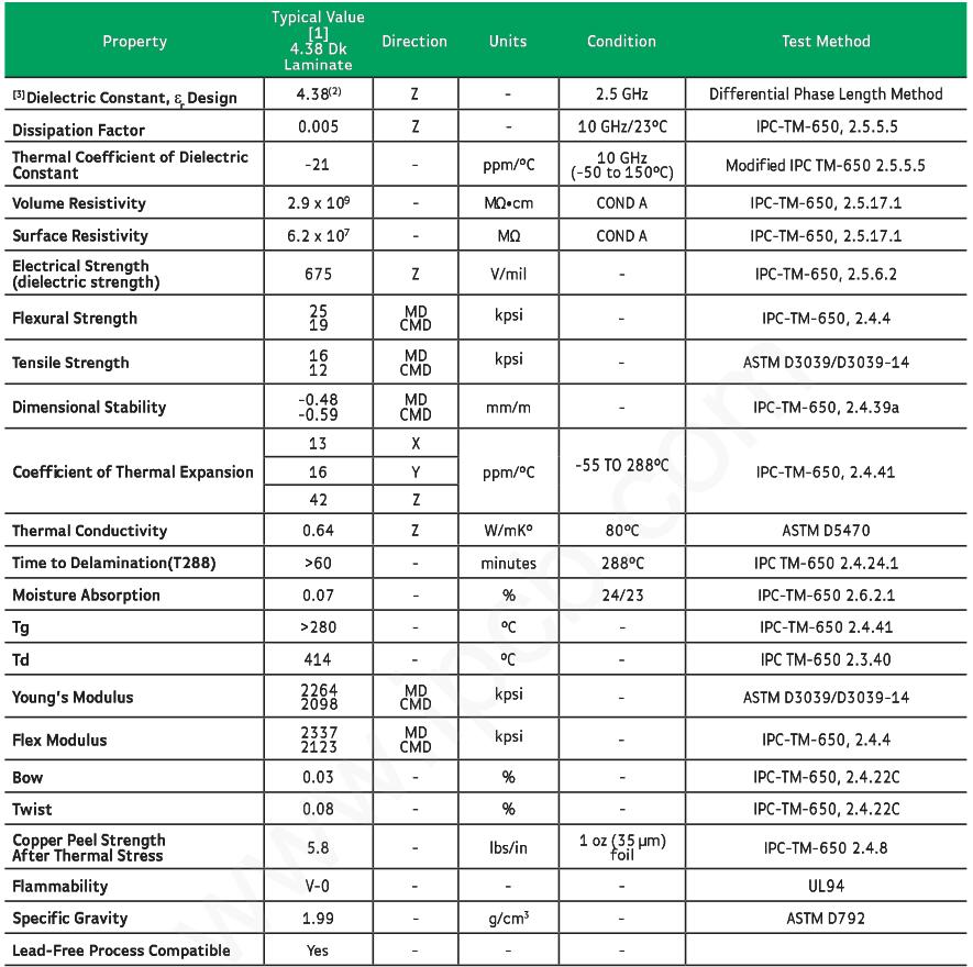 羅傑斯 kappa 438 PCB 材料