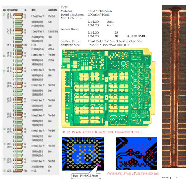 20層高速PCB疊層