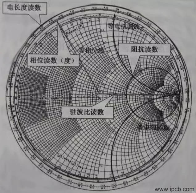 史密斯圓圖