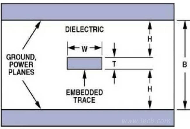 PCB特性阻抗