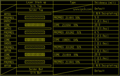 計算PCB阻抗