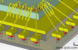 PCB技術指南的插件封裝技術