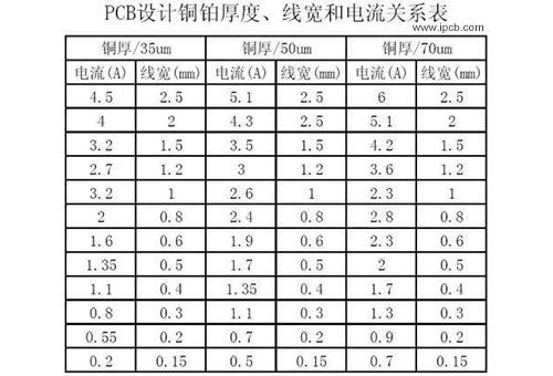 PCB的線寬、線距和孔徑設置