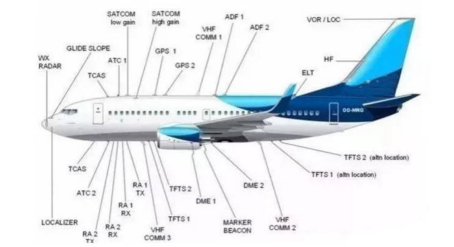 波音737天線佈局