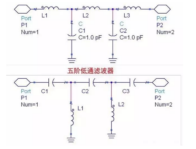 五階高通濾波器