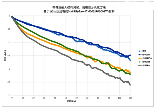 材料