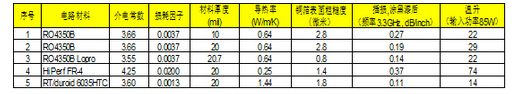 熱量測試的對比