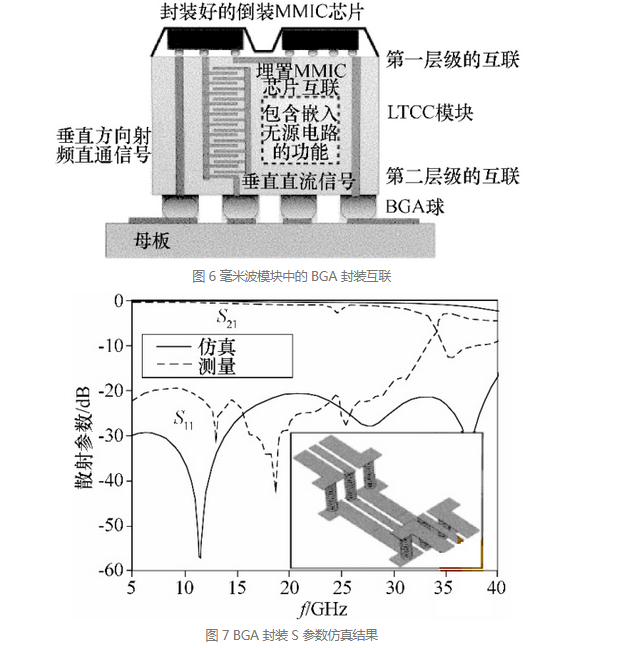 BGA 封裝技術