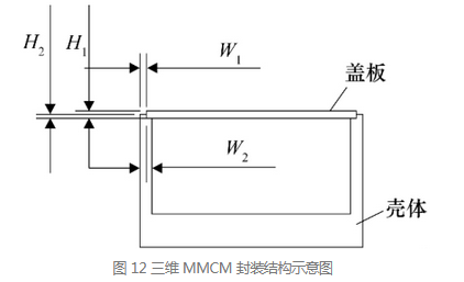 三維MMCM