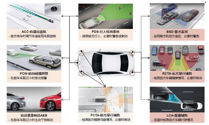 車載毫米波雷達PCB線路板3