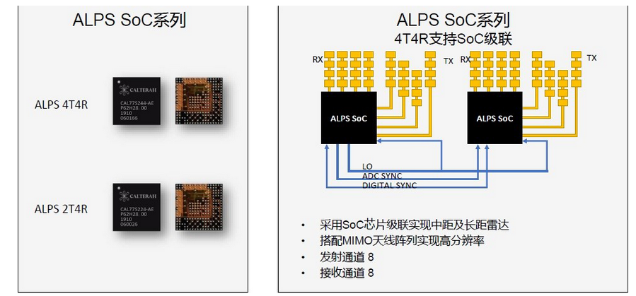 車載毫米波雷達PCB線路板3