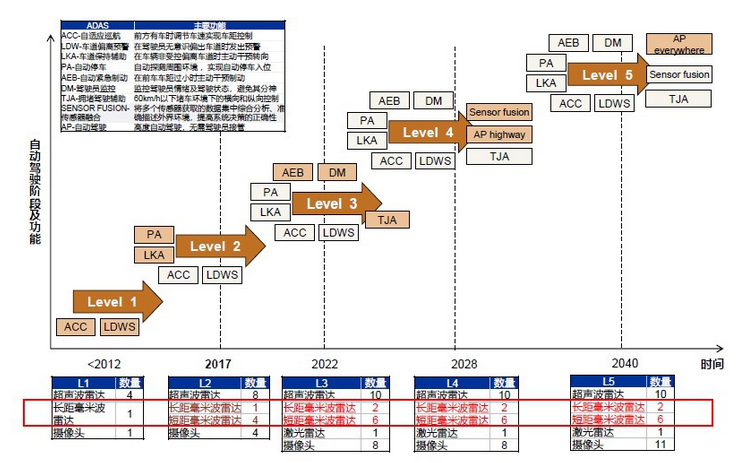 車載毫米波雷達PCB線路板5