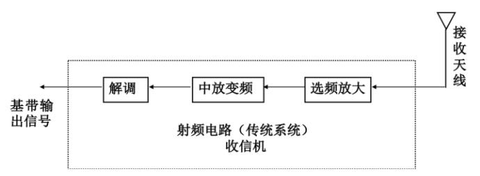 射頻電路接收機