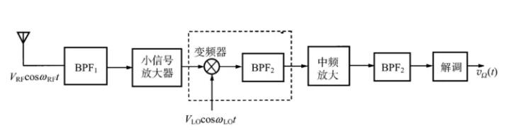 超外差式接收機