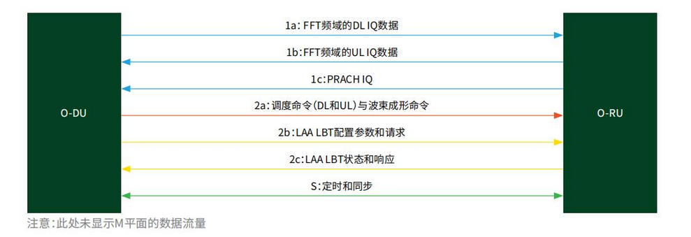 低層前傳材料流程