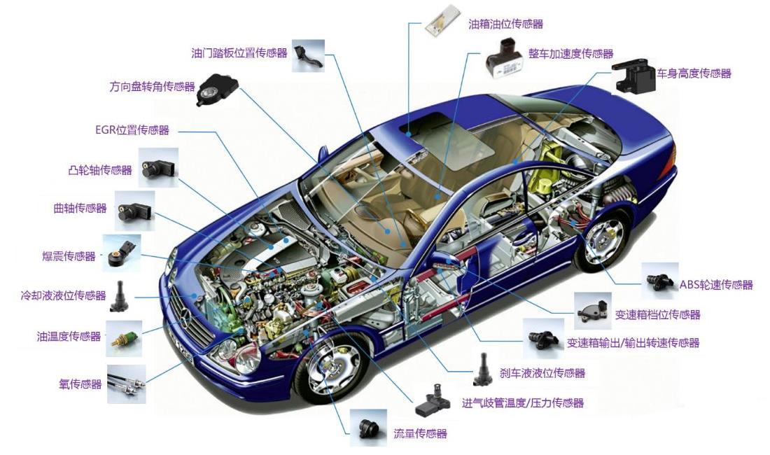 車用電子