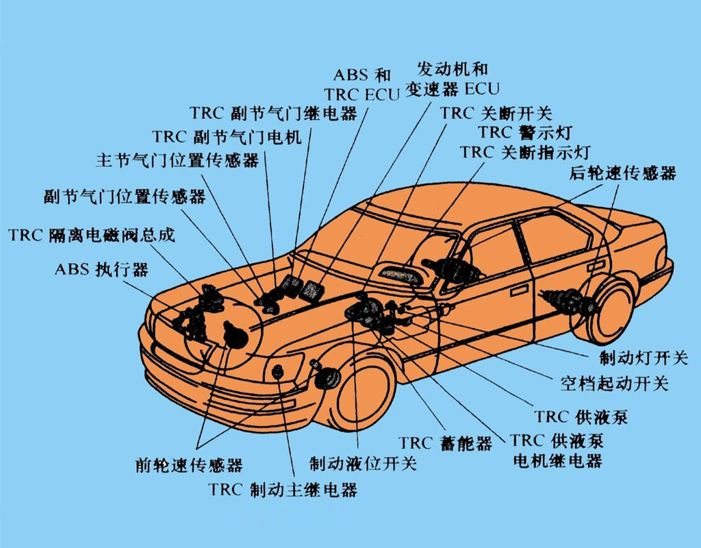 車用電子控制系統