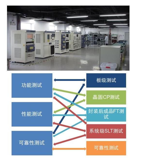 IC測試