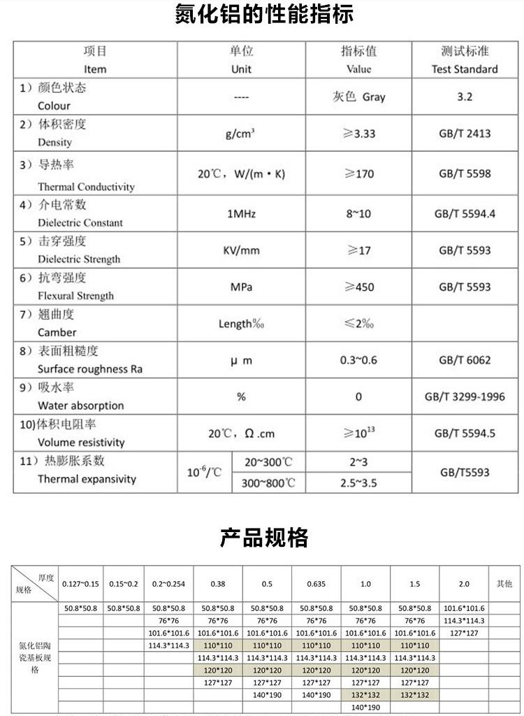 氮化鋁指標及規格