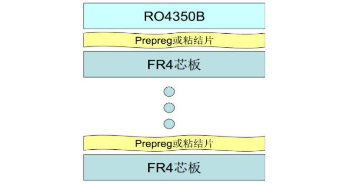 RO4350B和FR4的混壓結構