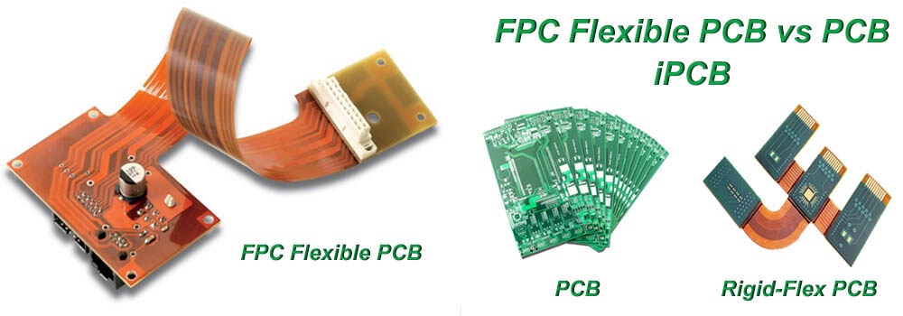 剛性PCB、柔性PCB和剛柔結合板