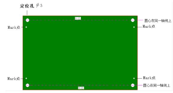 PCB定位孔注意要點