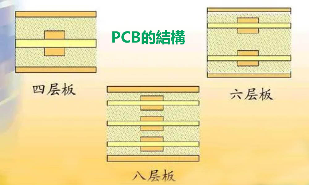 PCB的結構