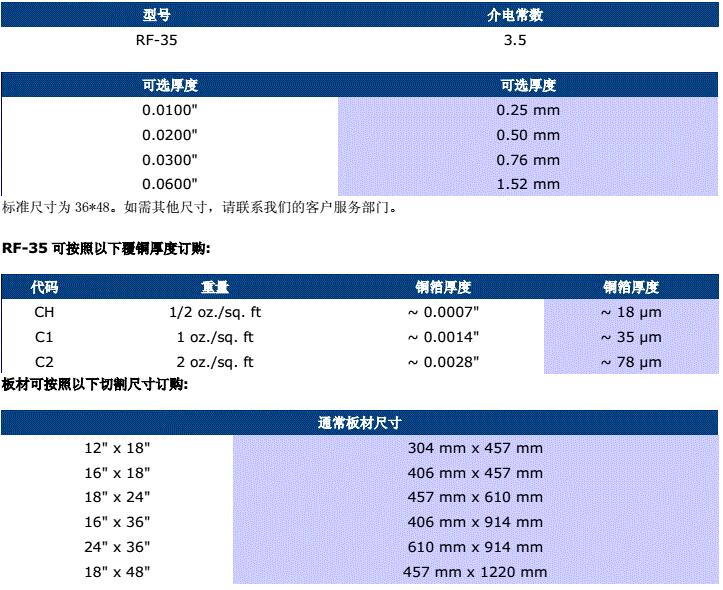 可訂購的RF-35規格