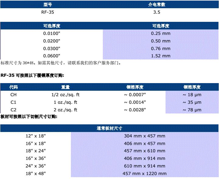 可訂購的RF-35規格