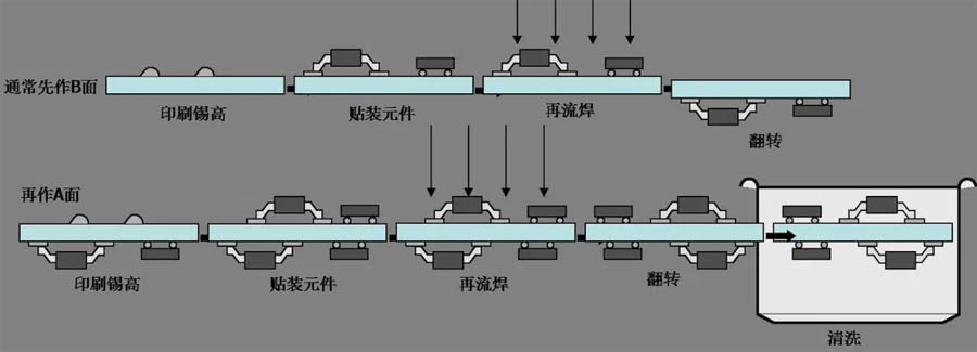 回流焊接