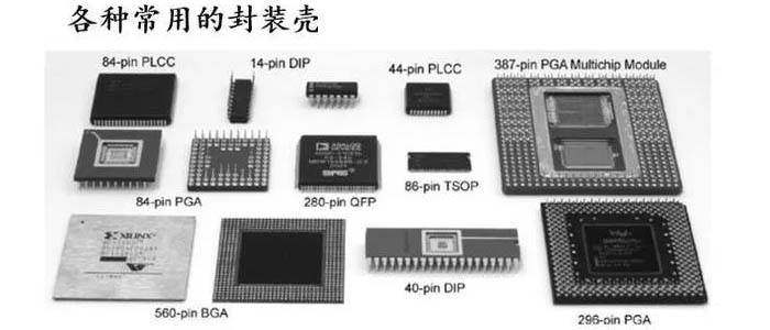 常用封裝