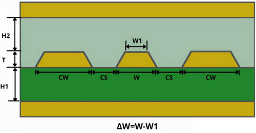 PCB阻抗知識