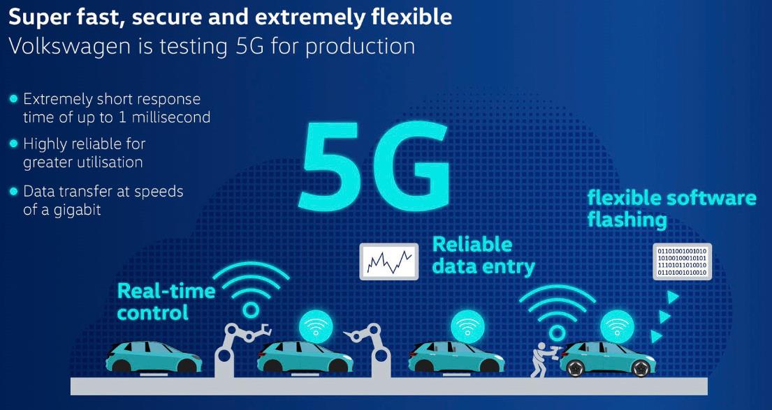 5G改變生活