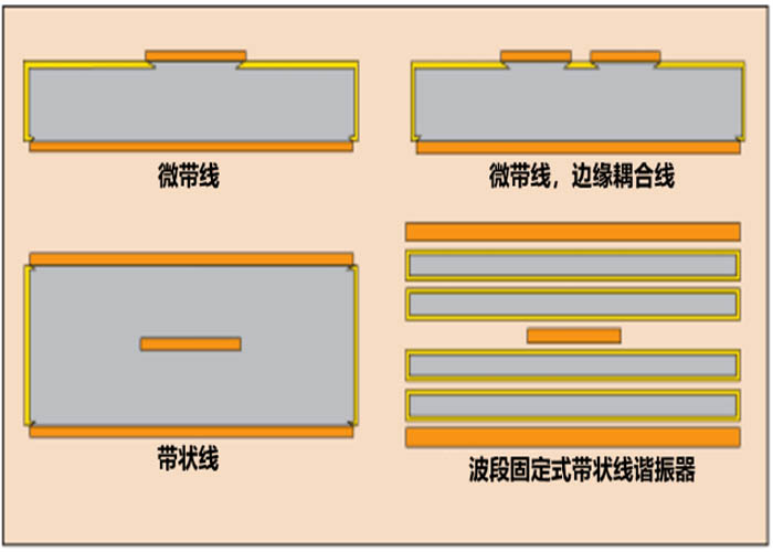 不同的RF結構