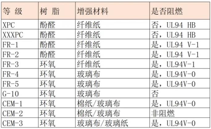 NEMA分類標準