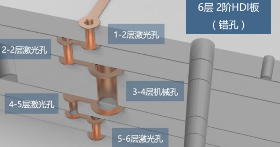 六層二階電路板結構