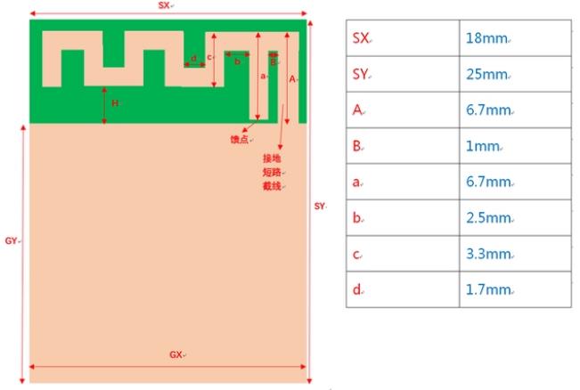 PCB天線完整模型