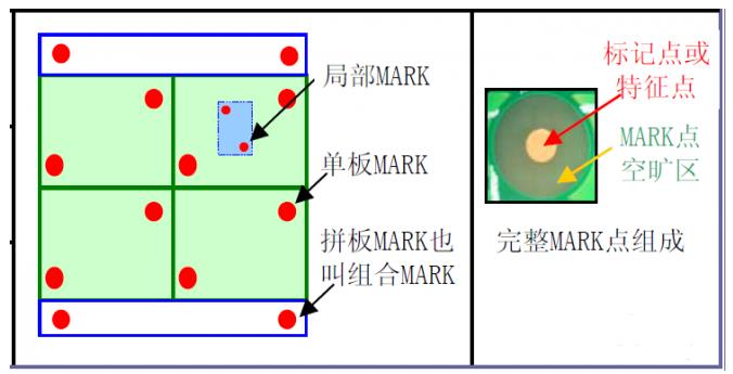 PCB連板的Mark點