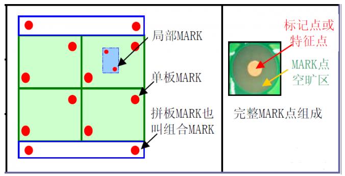 PCB連板的Mark點