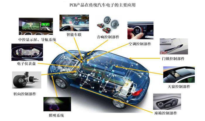 車用PCB開發認證