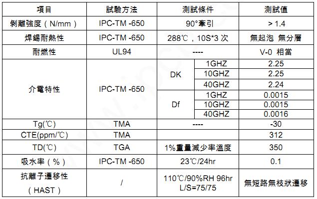 F4-PP220技術參數