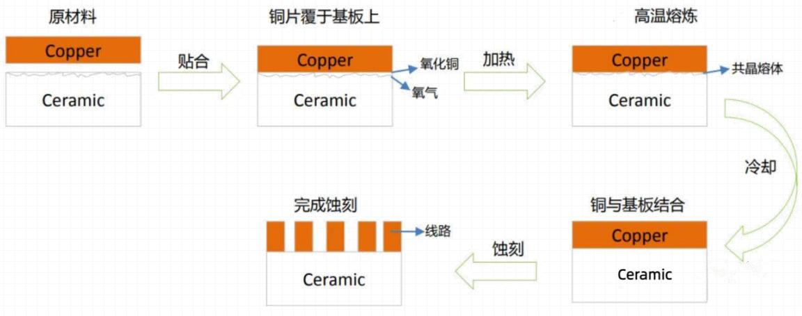 DBC科技